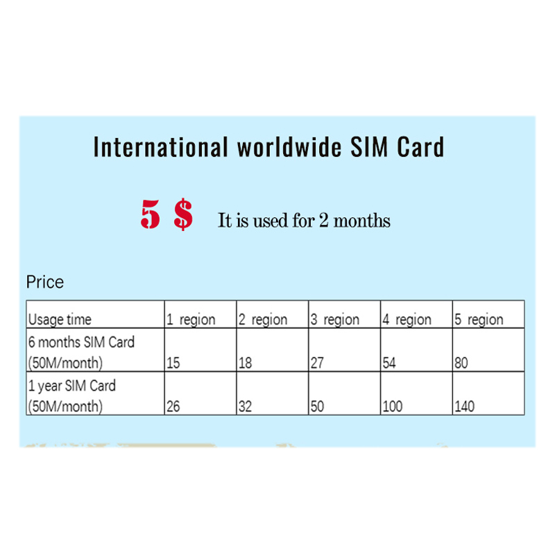 Internasjonale verdensomspennende virtuelle M2M data SIM-kort